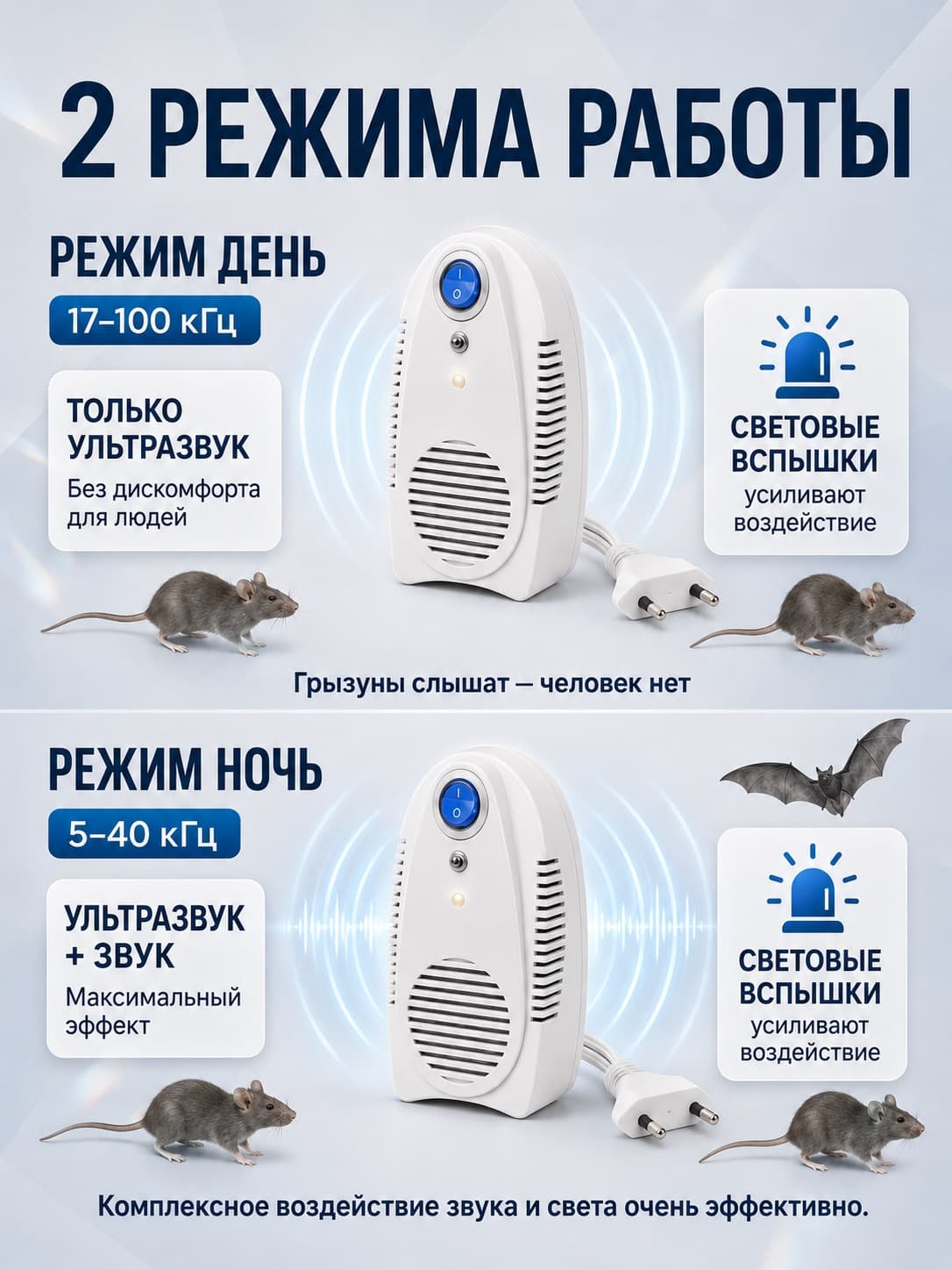 Ультразвуковой отпугиватель крыс и мышей Электрокот