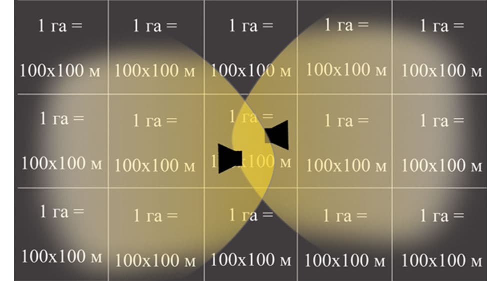 Отпугиватель птиц Коршун-16