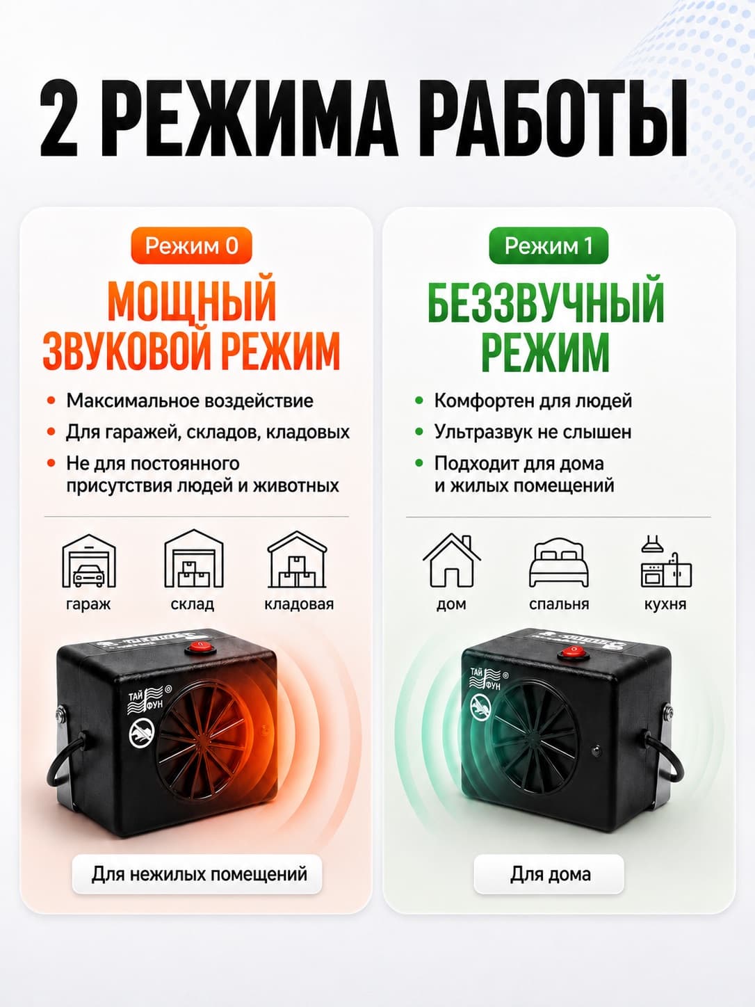 Ультразвуковой отпугиватель грызунов Тайфун ЛС-800