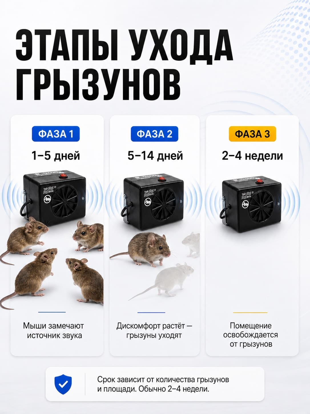 Ультразвуковой отпугиватель грызунов Тайфун ЛС-800