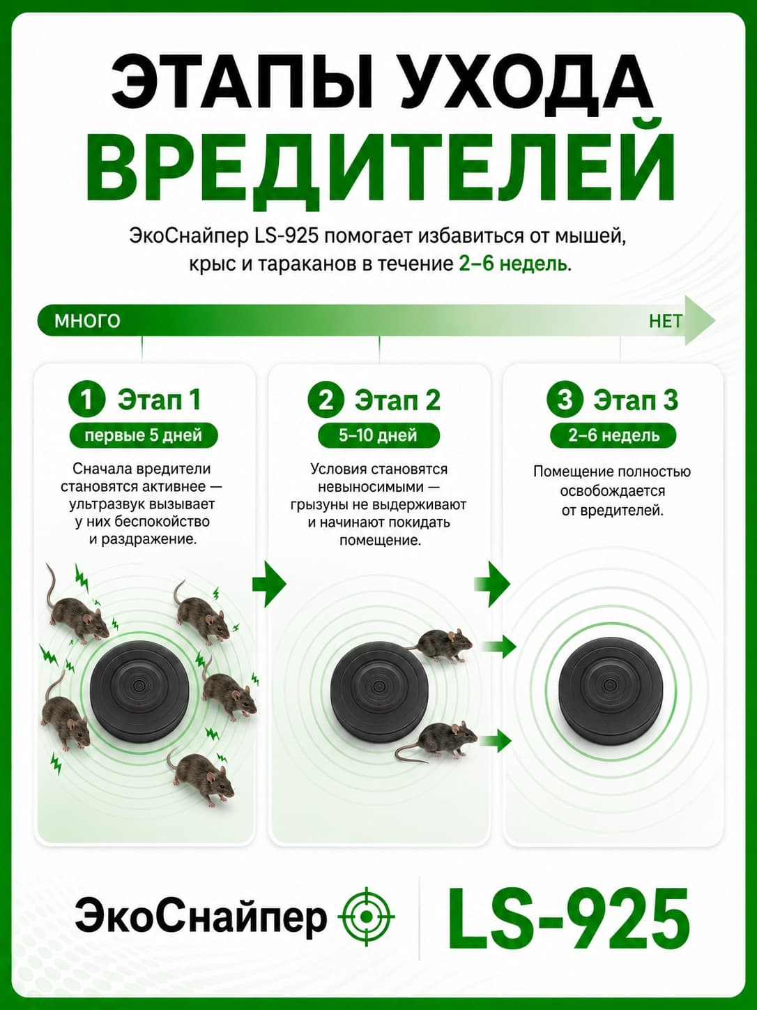 Ультразвуковой отпугиватель мышей, крыс и тараканов ЭкоСнайпер LS-925